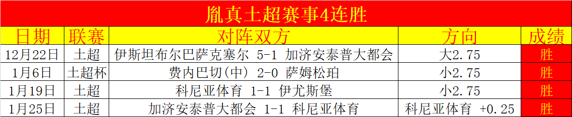 五大联赛积,分榜揭晓,罗马领跑,亚博体育,亚博体育官网,亚博体育app,亚博体育下载