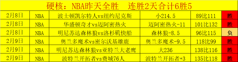足坛速递,巴西教头离,曼联大规模,亚博体育,亚博体育官网,亚博体育app,亚博体育下载