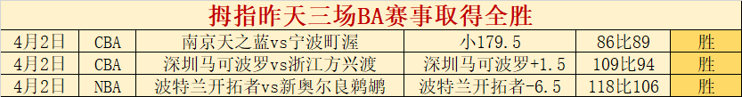大乐透期号,专家推荐,质合分析稳,亚博体育,亚博体育官网,亚博体育app,亚博体育下载