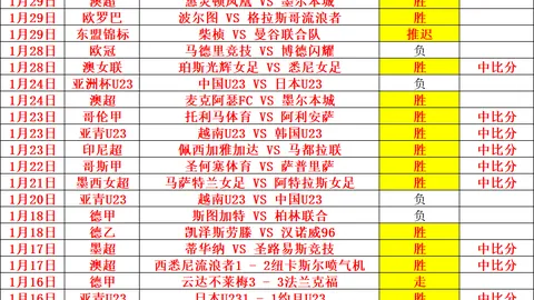 巴赫感慨：“离别之际，我对大家充满思念。”