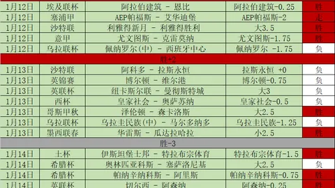 维蒂尼亚前瞻：拜仁对决，火花四溅！凯恩进球盛宴，数据惊人揭秘！